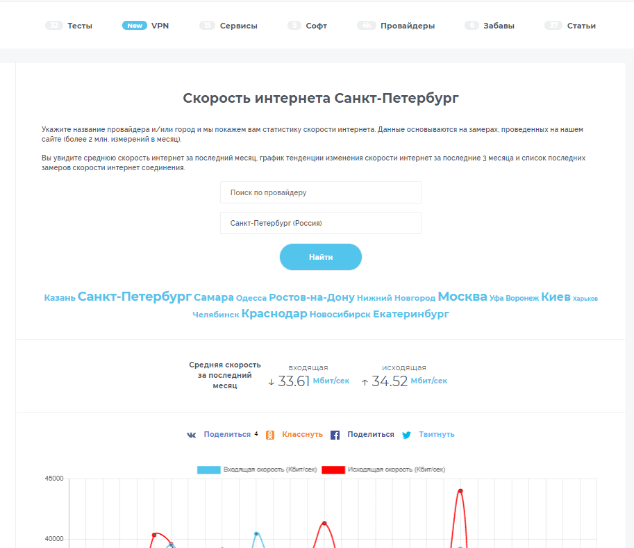 Как узнать какой провайдер интернета в доме. Средняя скорость интернета. Скорость интернет провайдеров в Москве. Сайт проверки провайдера. Какие компании предоставляют домашний интернет.