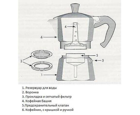 Как выбрать кофемашину для дома - инструкция для новичков