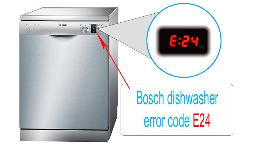 Коды ошибок посудомоечных машин bosch и способы устранения