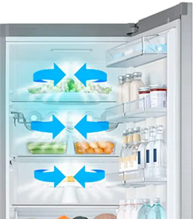 Капельная система разморозки или no frost в холодильнике: что лучше, чем отличаются