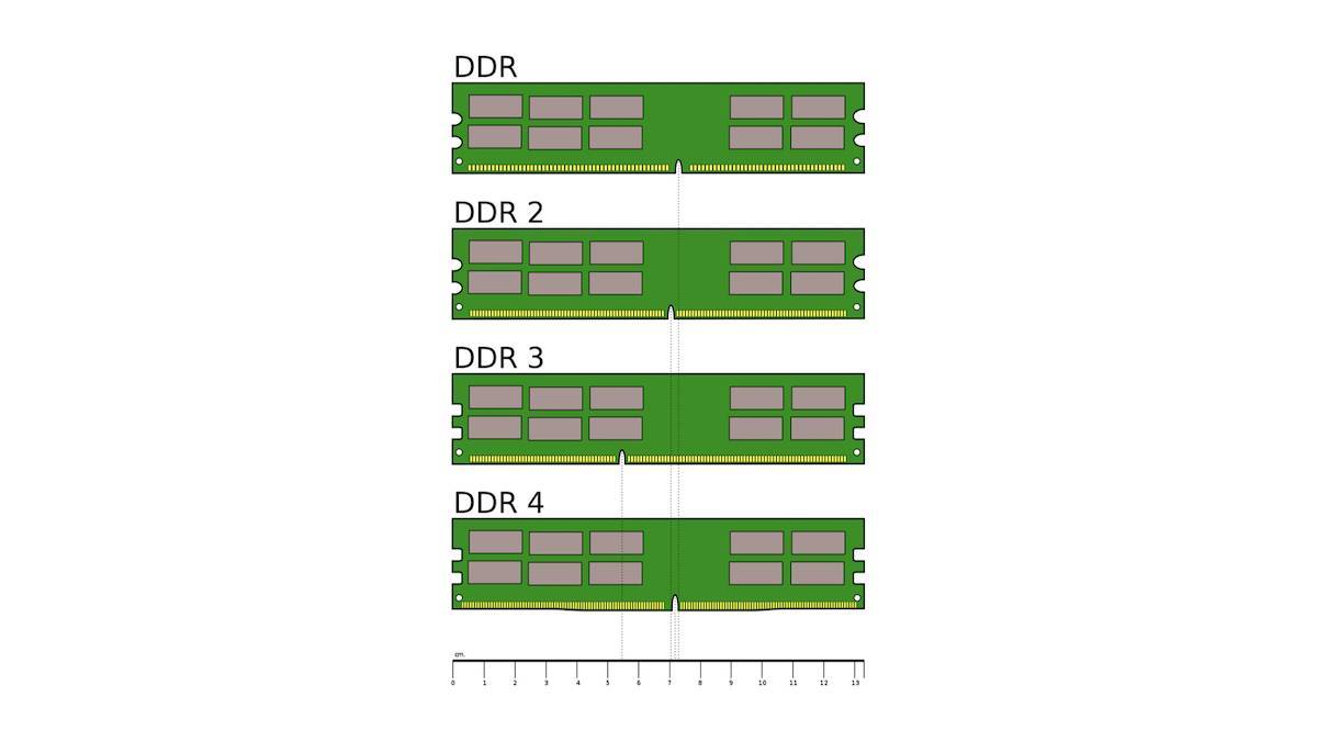 Оперативная память ddr2 картинка