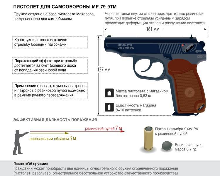 Можно ли носить с собой пневматический пистолет - основные правила, закон и рекомендации