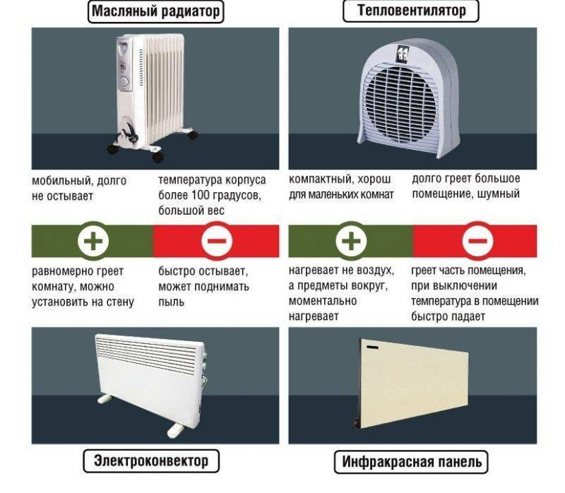 Конвектор или радиатор: что лучше, чем отличаются