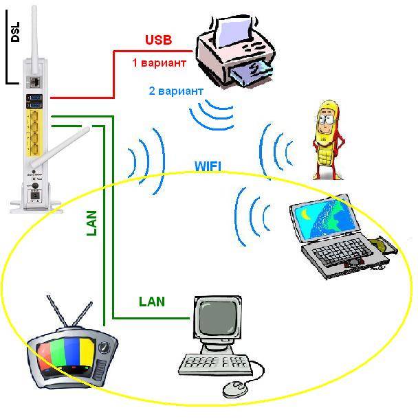 Как объединить компьютеры в сеть по Wi-Fi: пошаговые инструкции