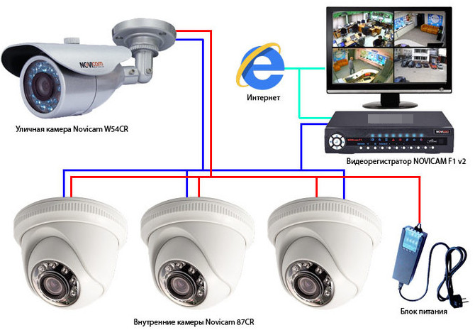 Топ-15 камер видеонаблюдения для улицы: рейтинг лучших моделей камер видеонаблюдения