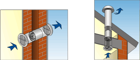 Быстро и эффективно удаляем воздух: канальные бесшумные вентиляторы для вытяжки