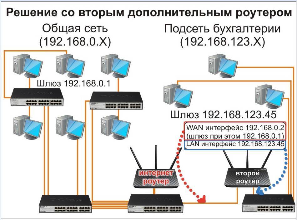 Почему при повторном подключении к wi-fi требуется авторизация? — toster.ru
