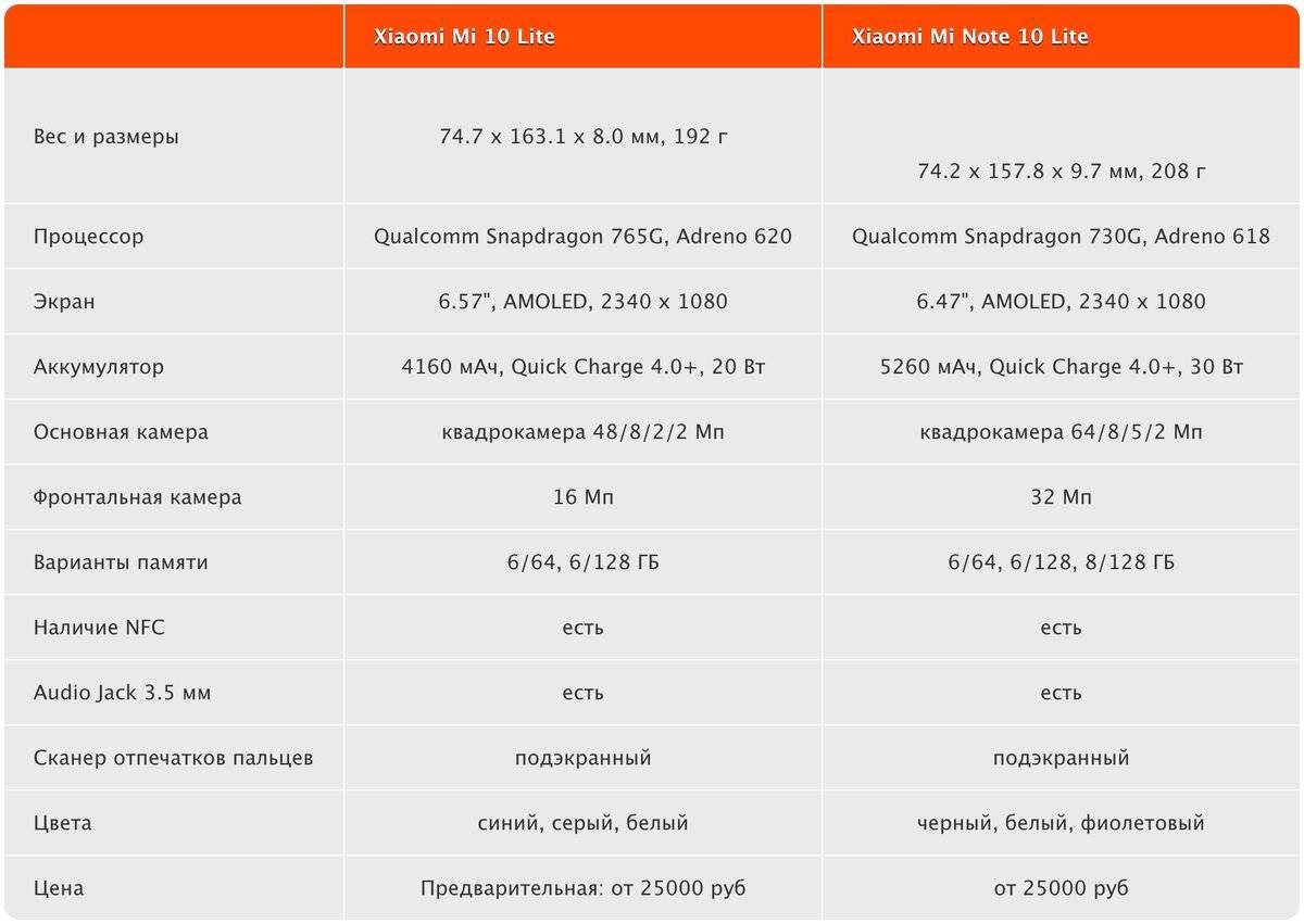 Xiaomi redmi note 3 pro: характеристики, размеры, по и камера