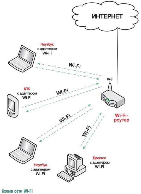 Как отключить роутер, или wi-fi сеть?