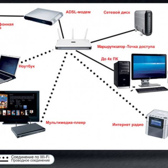 Как настроить локальную сеть через wifi роутер и расшарить общий доступ к папкам windows? - вайфайка.ру
