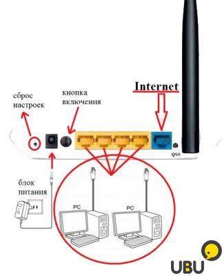 Нестабильно работает wi-fi. почему обрывается интернет через wi-fi роутер?