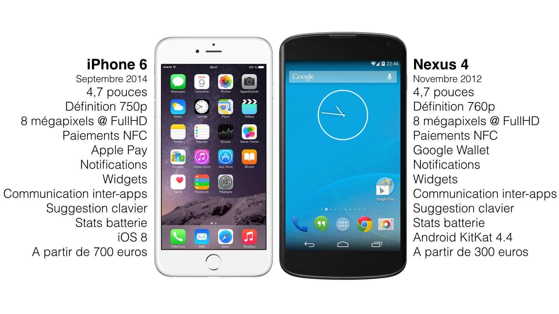 Айфон или андроид: что лучше, сравнение плюсов и минусов, какую ос выбрать
