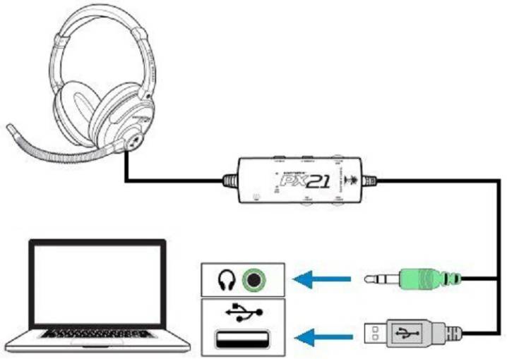 Как подключить микрофон к компьютеру и ноутбуку