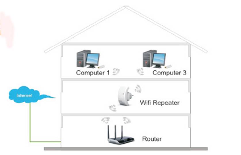 Как усилить сигнал wi-fi сети? увеличиваем дальность wi-fi