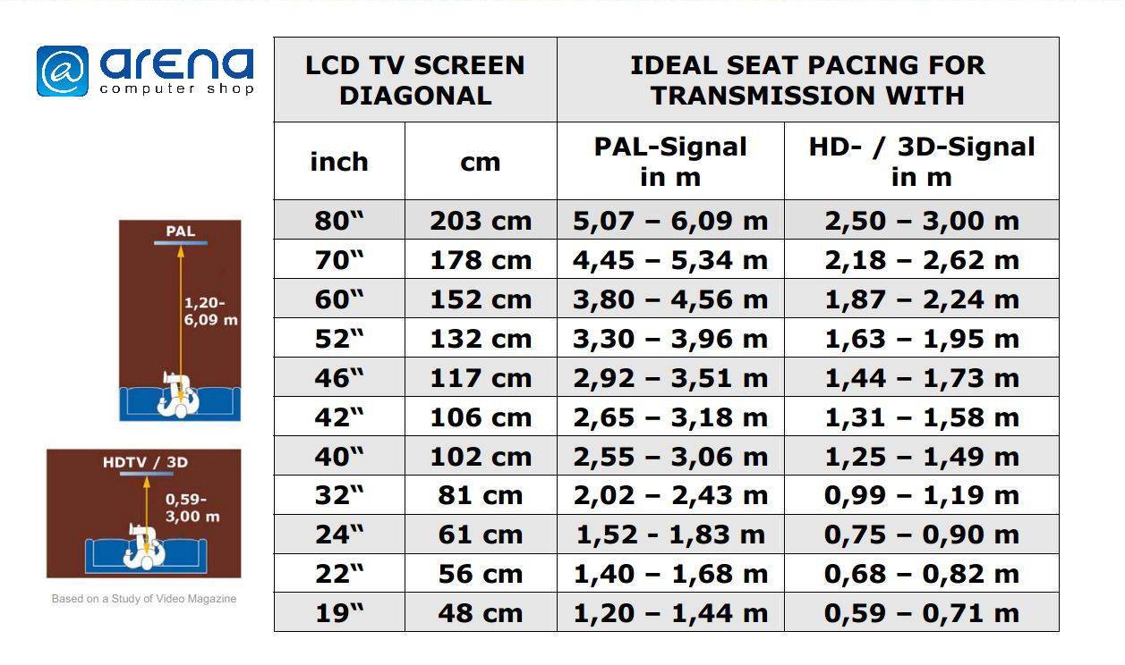 Как измерить диагональ телевизора за 1 минуту