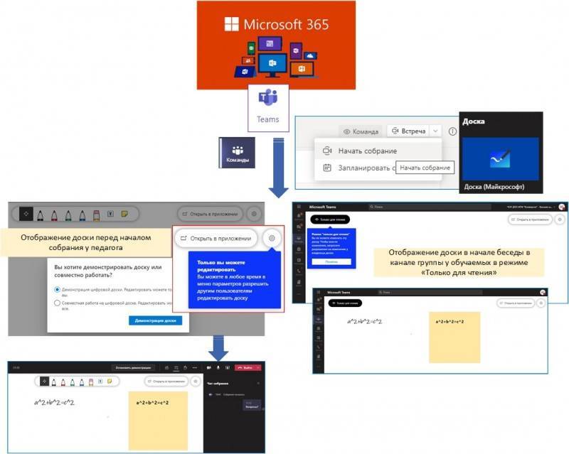 Противостояние office 365 - google apps