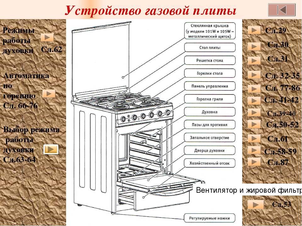 Электрическая схема плиты - tokzamer.ru