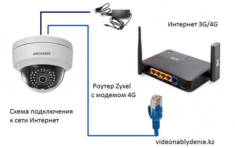 Удаленное видеонаблюдение через телефон | портал о системах видеонаблюдения и безопасности