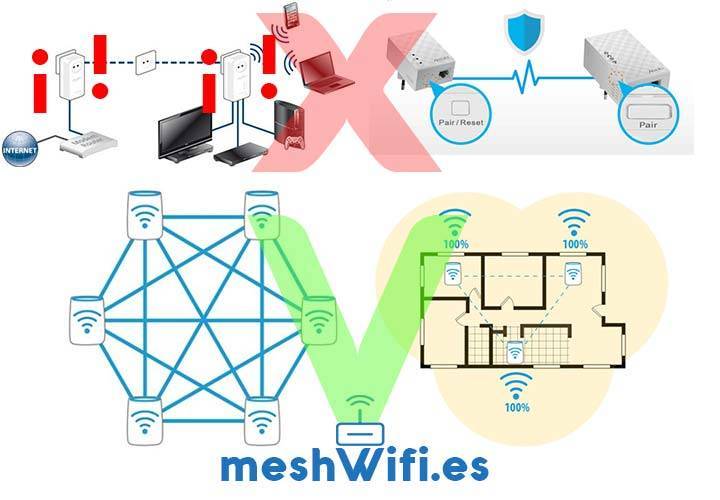 Mw5c ac1200 whole home mesh wifi system-добро пожаловать в tenda россия!