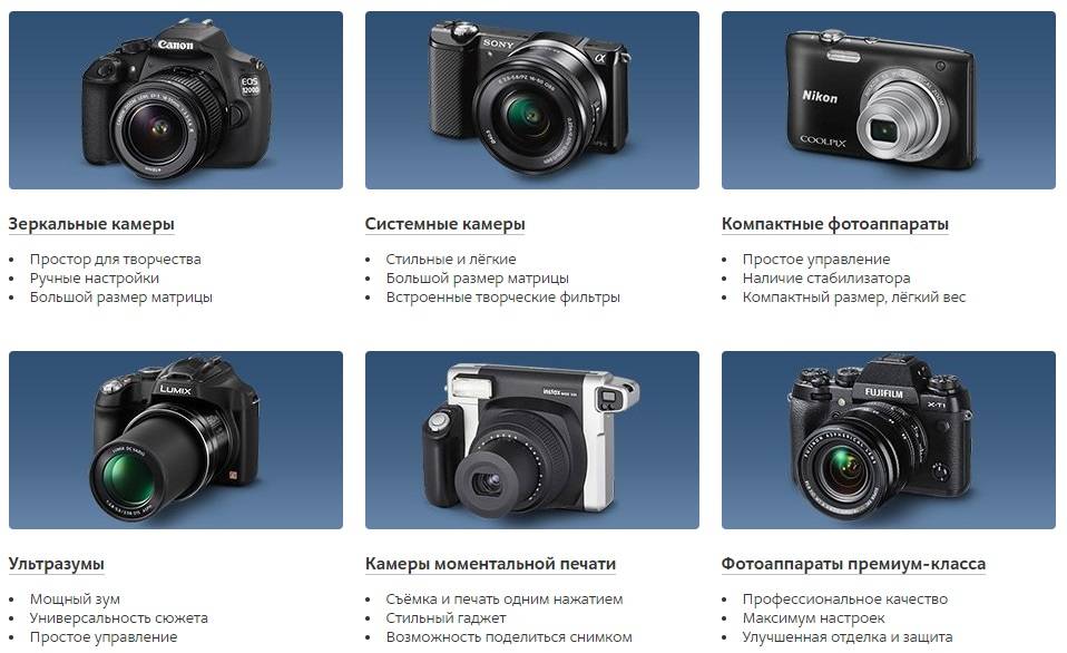 Виды объективов для фотоаппаратов: какие бывают и чем отличаются