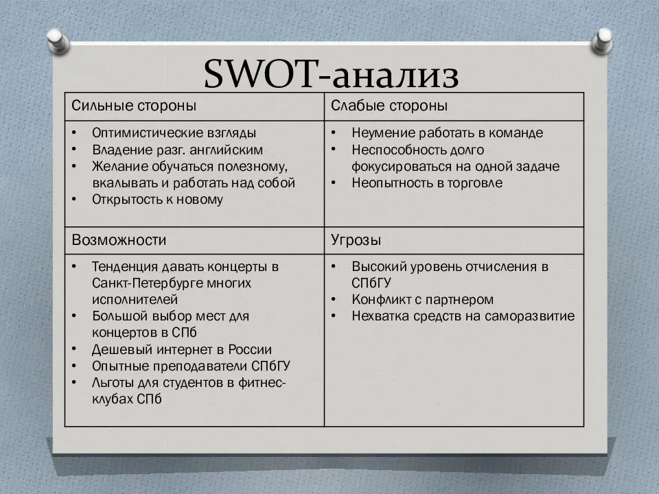 Стороны возможности. Сильные стороны SWOT-анализа: ответ. SWOT-анализ используется для оценки. SWOT anakbp. Таблица 1.1 SWOT.