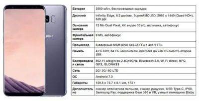 Samsung galaxy a8 (2018). обзор характеристик смартфона - itcrumbs.ru