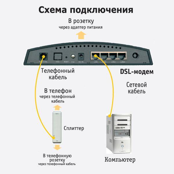 Как подключить usb модем к wifi роутеру zyxel keenetic и настроить 3g-4g интернет с компьютера или смартфона - вайфайка.ру