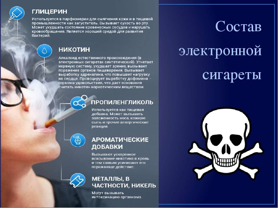 Вред электронных сигарет для организма человека: насколько опасно парение жидкости с никотином и без и есть ли польза