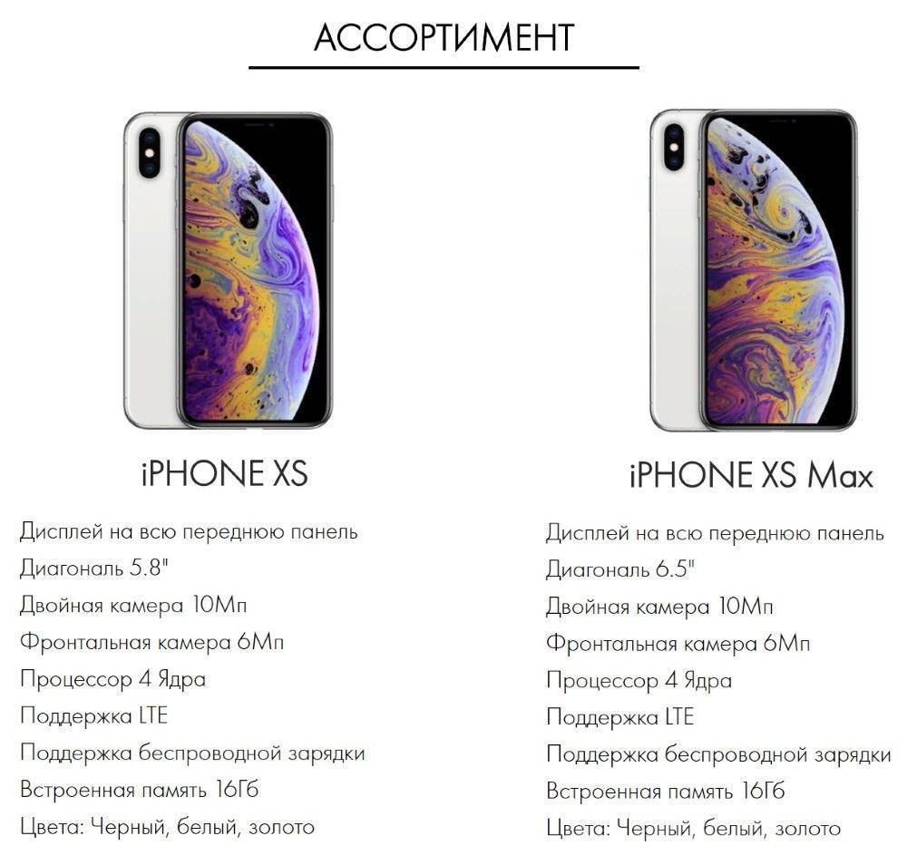 iPhone XS Max – самый большой и лучший смартфон за всю историю бренда