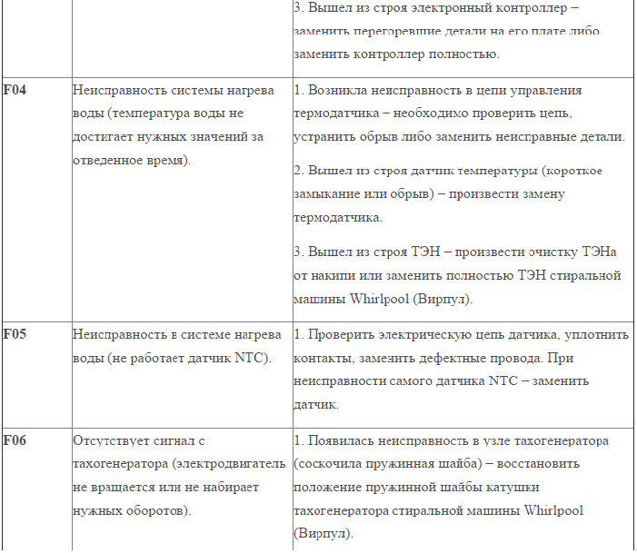 Стиральная машина "вирпул" с вертикальной загрузкой: неисправности, коды ошибок, управление и отзывы покупателей