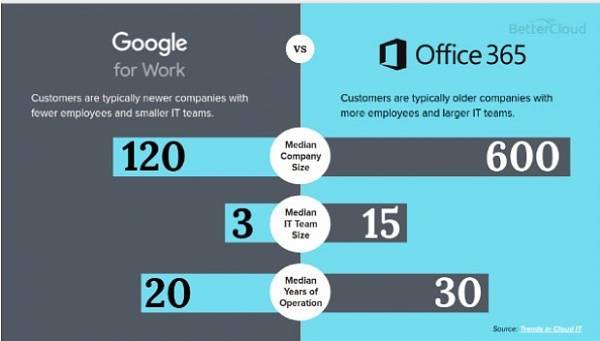 Office 365&microsoft teams – удобство совместной работы и влияние на безопасность / блог компании varonis systems / хабр
