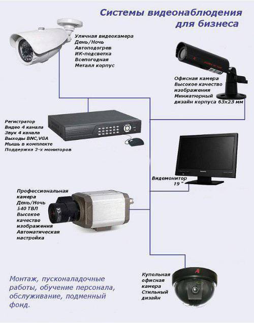 Какую выбрать видеокамеру для наружного наблюдения: классификация и важные функции