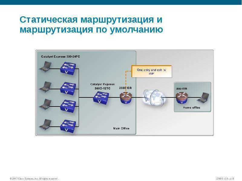 Маршрутизация картинки для презентации