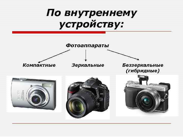 Виды цифровых фотографий