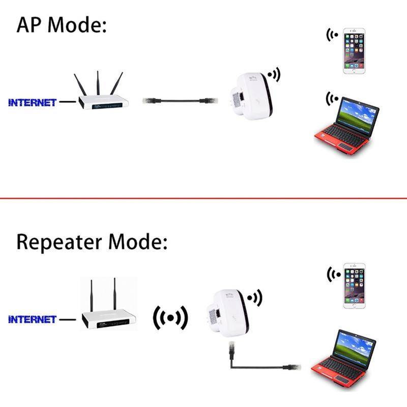 Как выбрать репитер (ретранслятор, повторитель) wifi сигнала для дома и офиса