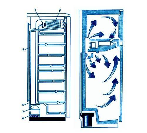 Выбираем холодильник no frost: рейтинг лучших моделей с обзорами, характеристики и особенности, главные параметры и критерии выбора