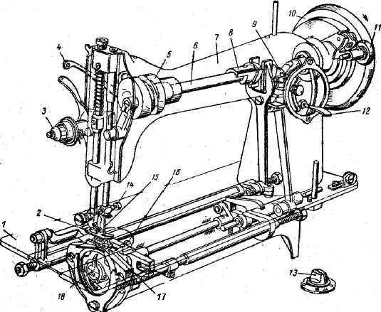 Как настроить древнюю швейную машинку – в подробностях. она еще даст фору новомодному пластику