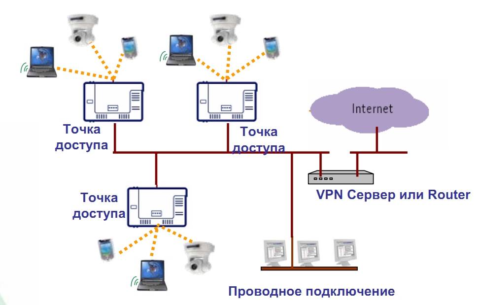 Настройка наружных точек доступа tp-link. wi-fi сеть на большие расстояния с помощью tp-link cpe510