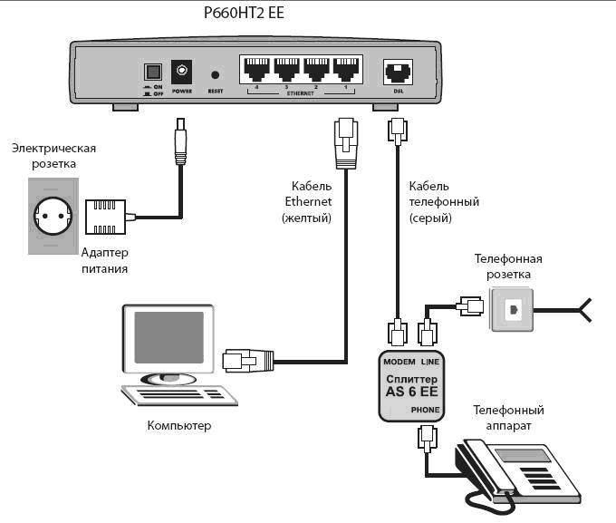 Настройка локальной сети и подключение 2 и более компьютеров к сети интернет