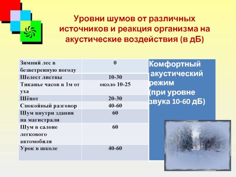 Какой уровень шума. Низкий уровень шума. Шум от различных источников в ДБ. Уровень шума от разных источников. Уровни шума от различных источников.