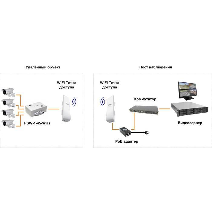 Усилитель wifi xiaomi mi amplifier 2 — как настроить репитер беспроводного сигнала по usb