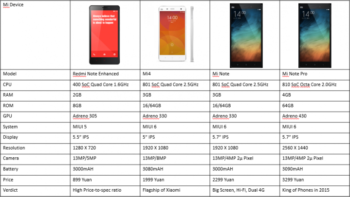 Xiaomi redmi note 5a (ксиоми редми нот 5 а) обзор и характеристики