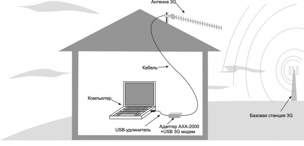 Делаем wi-fi репитер из wi-fi роутера