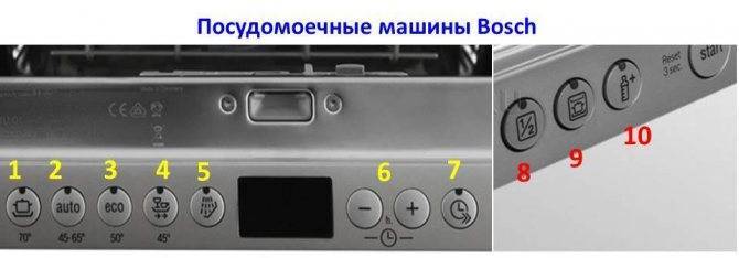 Что означают индикаторы на посудомоечных машинах bosch, elextrolux, indesit и др - сад и ферма