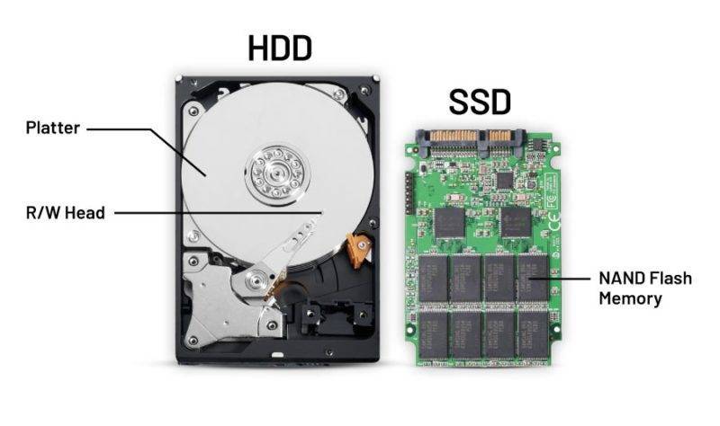 Чем жесткий диск отличается от ssd накопителя?