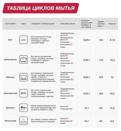 Инструкция и руководство для bosch srs 55m76 ru на русском