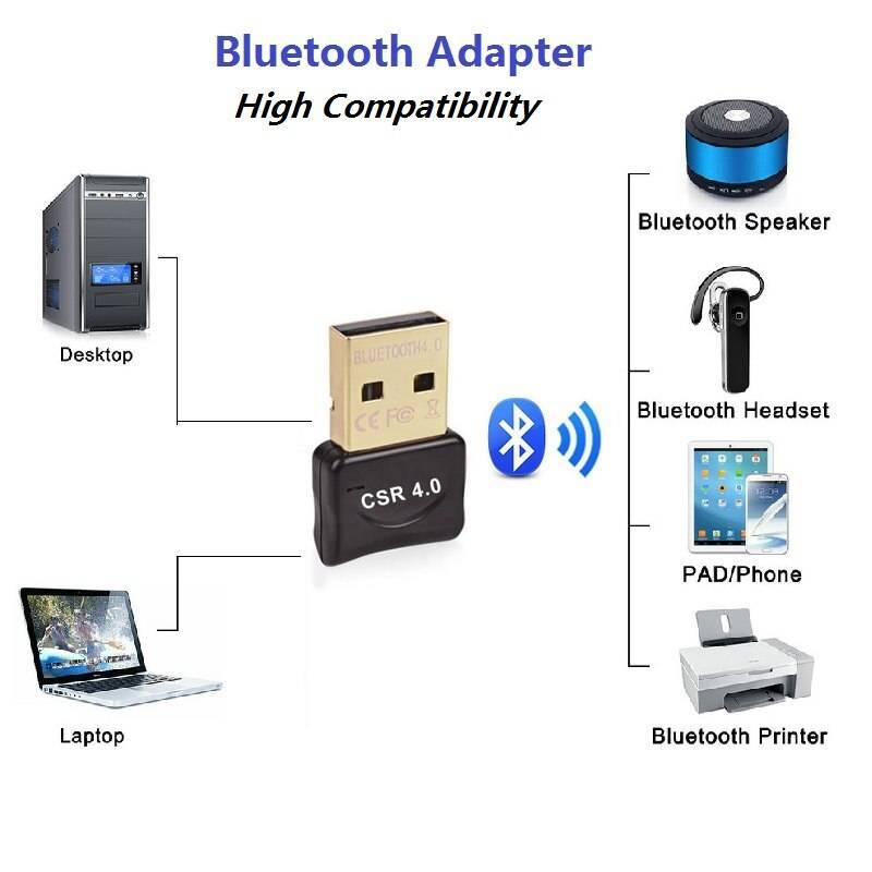 Bluetooth-аудио: характеристики беспроводного звука