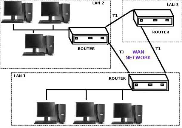 Что такое двухдиапазонный wi-fi роутер (dual-band wi-fi)?