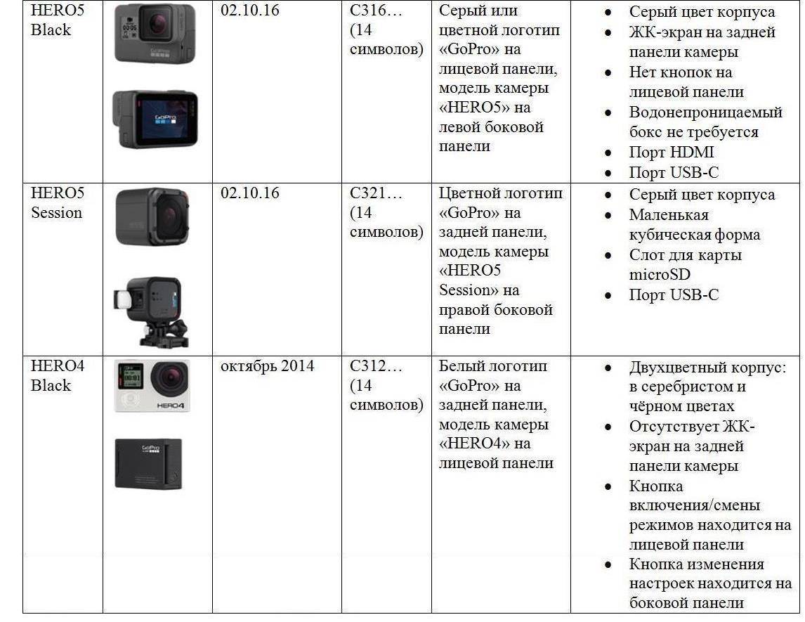 Чем отличается экшн камера от видеокамеры | action camera - особенности, характеристики, преимущества, плюсы