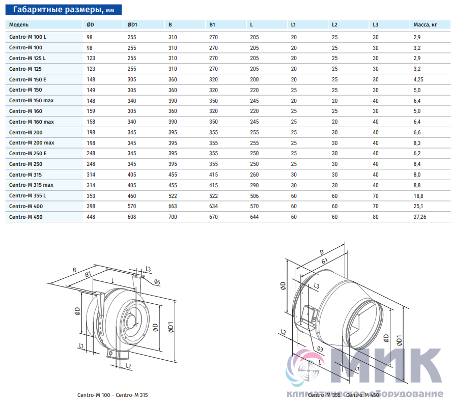 Выбор вентилятора: 8 параметров, рейтинг по функционалу и ценовой категории, плюсы, минусы и характеристики моделей